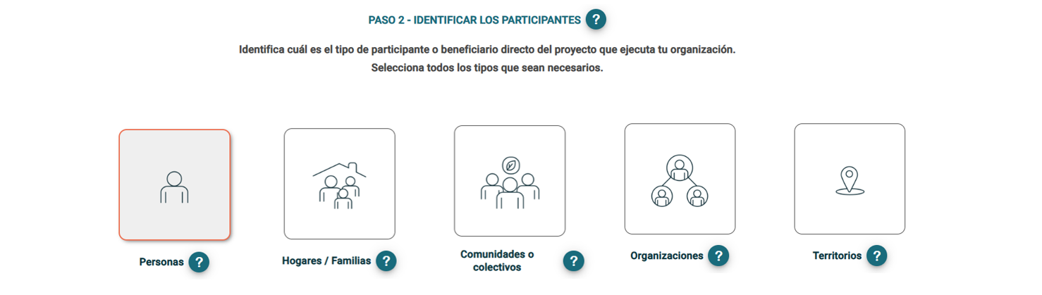 Tipos de participantes