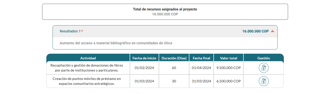 Valor de recursos asignados