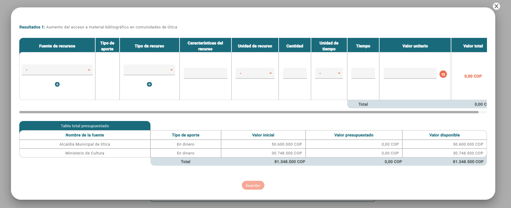 Presupuesto del proyecto enfocado en actividades