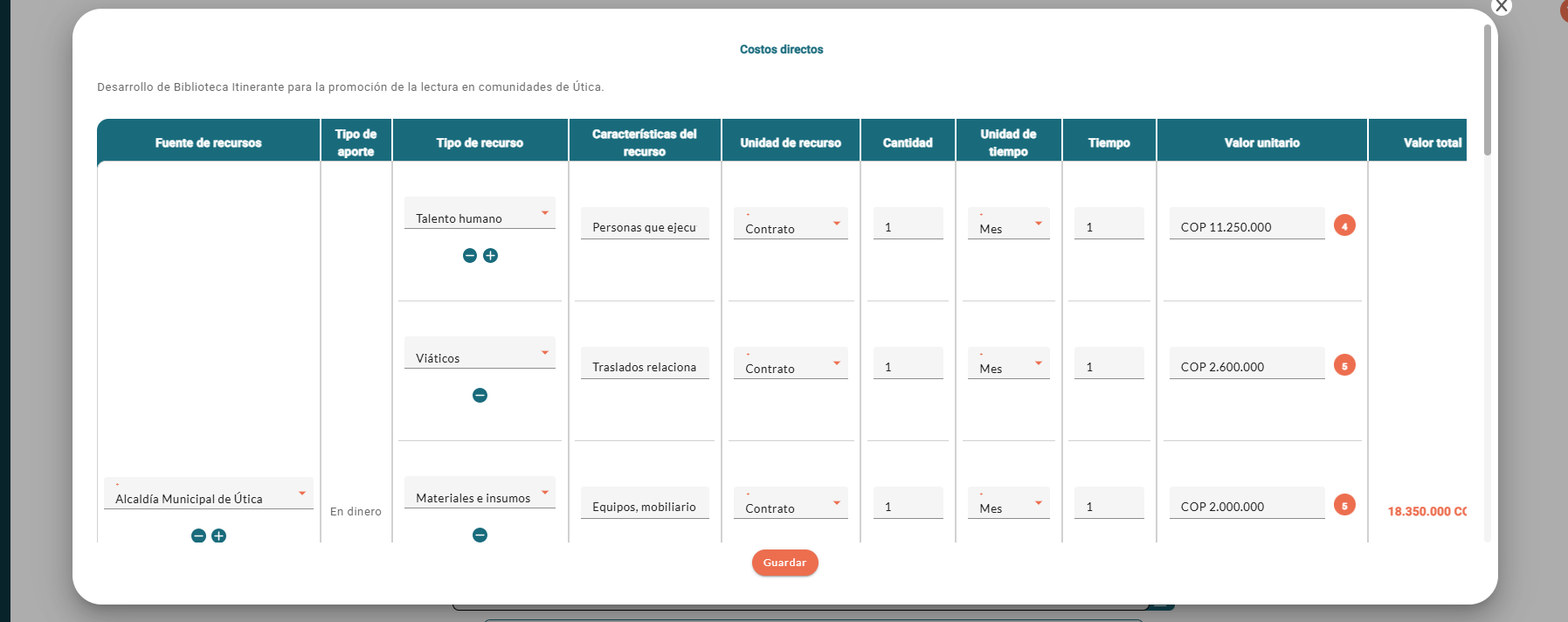 Presupuesto del proyecto enfocado en actividades