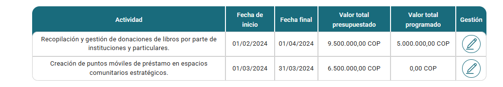 Valor total programado