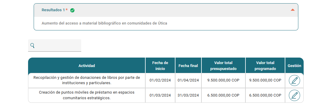 Valor total presupuestado